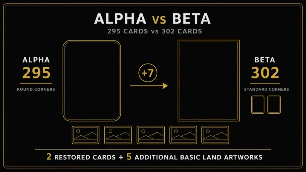 Alpha vs Beta MTG: The Seven Card Difference Explained